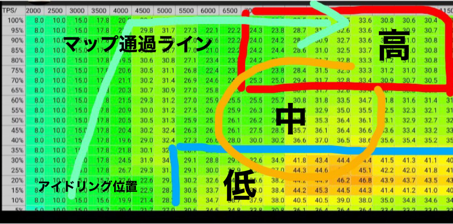 初心者でも楽しめる！サブコンで遊ぼう！③ | | スクーターレース専門